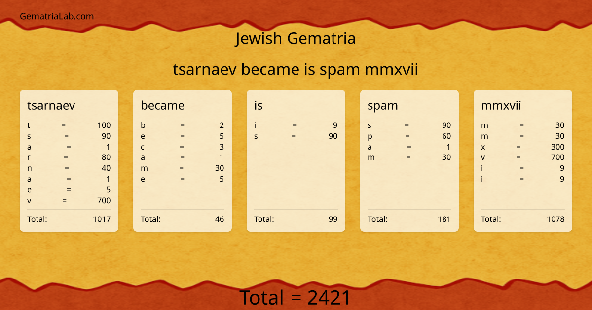 tsarnaev became is spam mmxvii in jewish Gematria